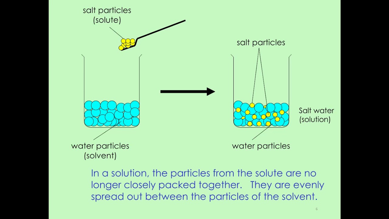 C2 1 4 Filtration and Crystallisation YouTube