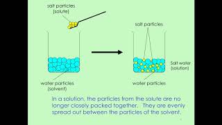 C2 1 4 Filtration and Crystallisation