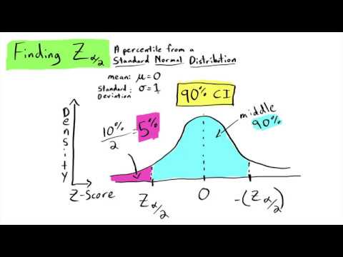 How to Make a Confidence Interval for a Population Proportion (90% and