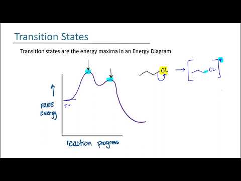 Reading Energy Diagrams