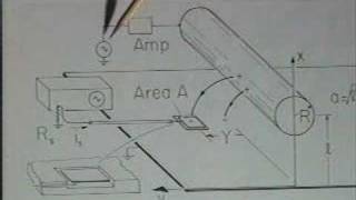 Lec 4 | MIT 6.013 Electromagnetics and Applications, Fall 20