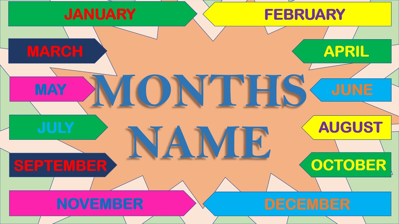 Learn Twelve Months Name Months Name In English Kids ABC School learn-twelve-months-name-months-name-in-english-kids-abc-school