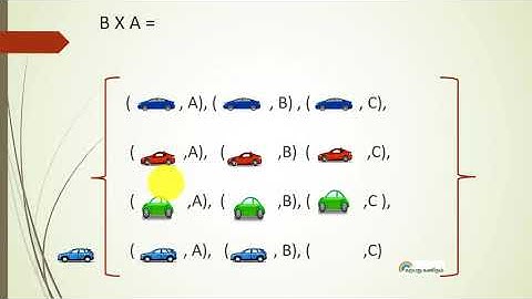 10th SAMACHEER SYLLABUS CHAPTER 1 CARTESIAN PRODUCT