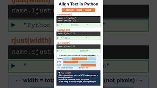 Python String Padding Trick You Must Know #python #shorts #pythonprogramming #coding #pythontutorial