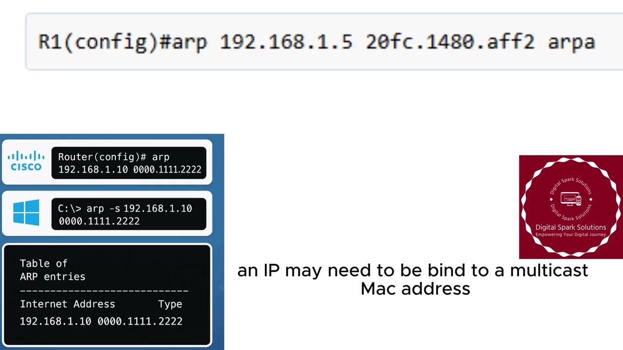 ARP Features Explained | Static ARP Entries on Cisco & Windows