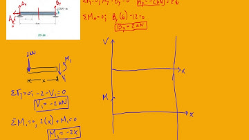 Problem F7-10 Statics Hibbeler 12th (Chapter 7)