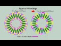 Part 2. Axial Flux Alternator Phasing and Winding Methods