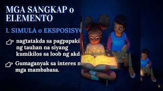 Maikling Kuwento  (Mga Bahagi ,Sangkap/Elemento, Paningin at Uri) / TITSER MAY