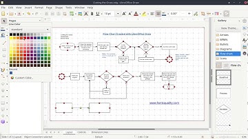 Creating Flow Charts using LibreOffice Draw
