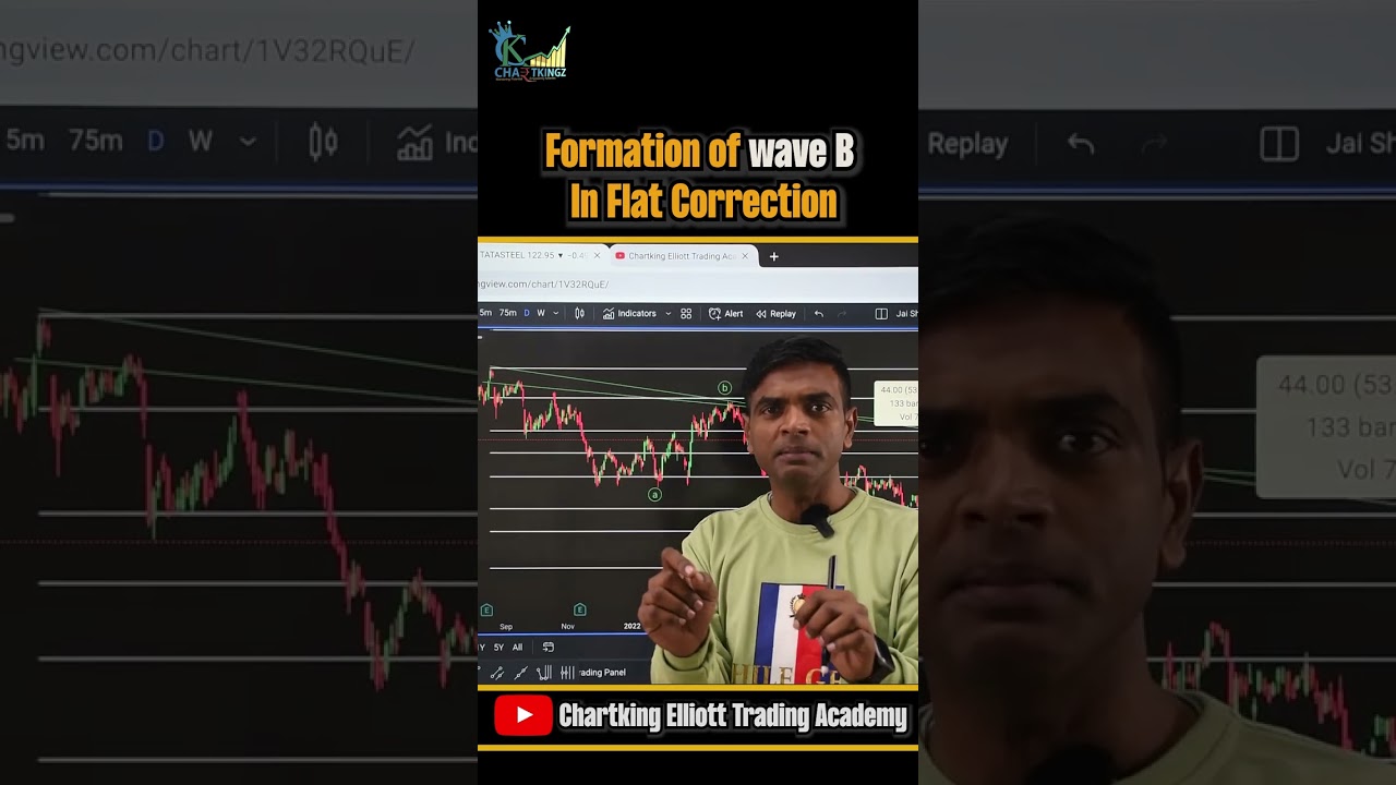 Formation of wave B in Flat Correction in Elliott Wave Theory | 