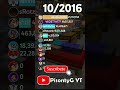 rubius, Cristiano, GLITCH, Dross, Infantil, VEGETTA, Bad Bunny, Shakira, Fede, Willy, Abrahaham