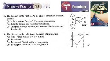 Functions intensive practice 1.1 Q3 Q4  latihan intensif 1.1 add maths form 4 textbook kssm