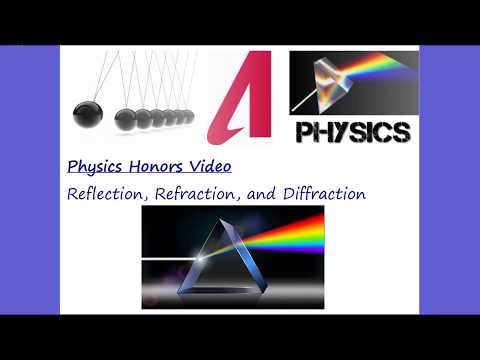 Physics - Reflection, Refraction, Diffraction