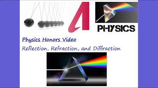 Physics - Reflection, Refraction, Diffraction