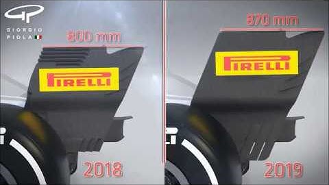2019 F1 aero changes explained