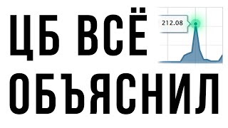 ВОТ ПРИЧИНА ПАДЕНИЯ РУБЛЯ |  ОБЗОР 16.09.2024 IMOEX/ РУБЛЬ/ US10Y/ ГАЗ/ НЕФТЬ/ РТС/ SP500/ ЗОЛОТО