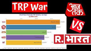 Top 5 Hindi News Channels | January - September 2020 | BARC TRP Rating | Aaj Tak vs Republic Bharat