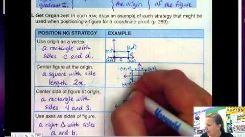 4.7 Introduction to Coordinate Proof