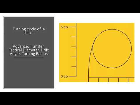 Watch the teaser for my next video on aspects of Turning Circle !!