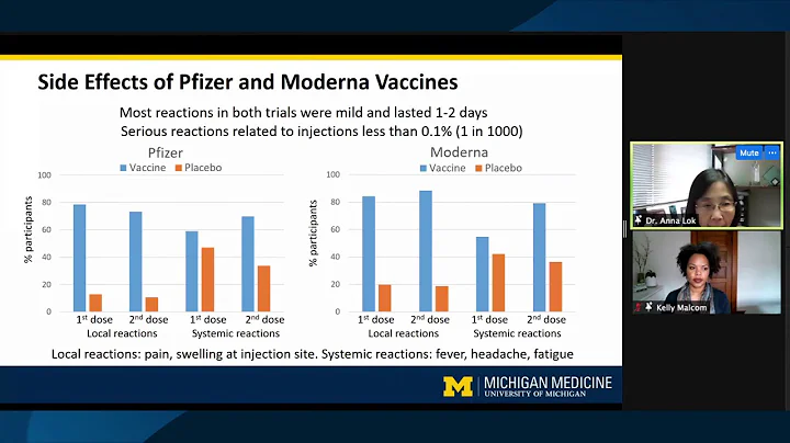 COVID-19 Vaccines: An Inside Look at the Development and Rollout