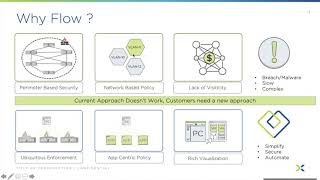 Nutanix Flow