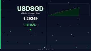 USD to SGD Today   US Dollar vs Singapore Dollar   17 December 2025   USD Rising   SGD Falling