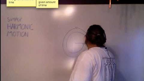 Simple Harmonic Motion Angular Frequency