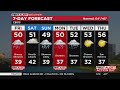 Friday morning weather forecast - Feb. 24, 2023 image