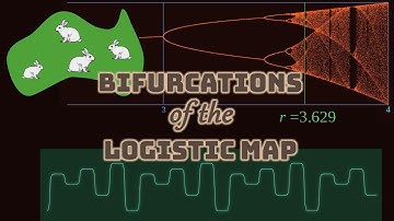 Simple rules, complex result: Logistic map bifurcations
