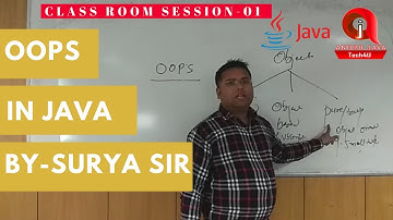 Object & Class In OOPS Hindi/URDU-01