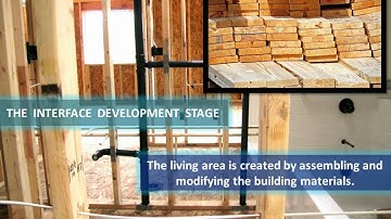 01A Programming Overview