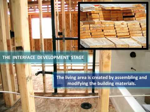 01A Programming Overview