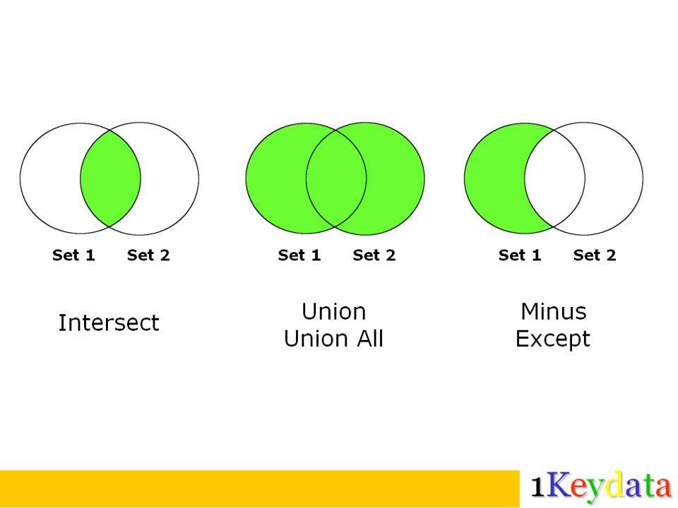 Mysql union intersect