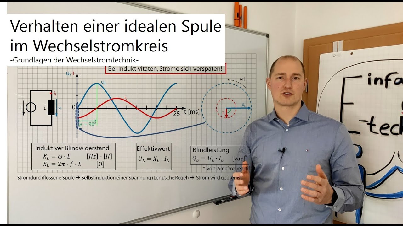 Verhalten Einer Idealen Spule Im Wechselstromkreis Youtube