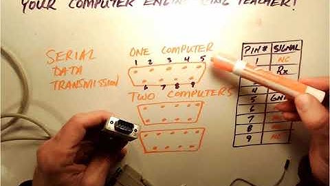 Video 4   - Understanding Serial Data Transmission in Computer Networks