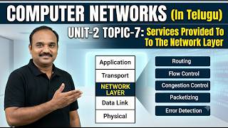 Services Provided To The Network Layer Explained in Telugu 🌐 | నెట్‌వర్క్ లేయర్‌కు అందించే సర్వీసులు
