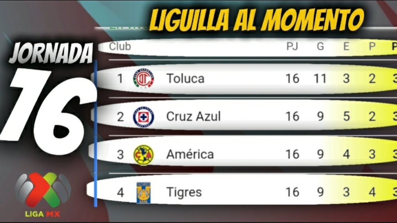 TABLA DE POSICIONES y RESULTADOS LIGA MX 2025 JORNADA 16 - YouTube