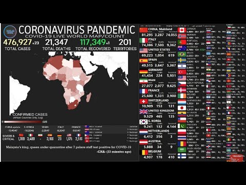 coronavirus-(live)-tracking:graph,-world-map,-new-cases,