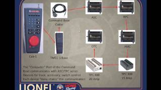 Understanding Lionel's Legacy Command  Part I