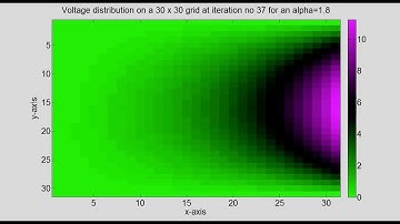Program 2 FDM solution to Laplacian using Successive Over-Relaxation (SOR) method