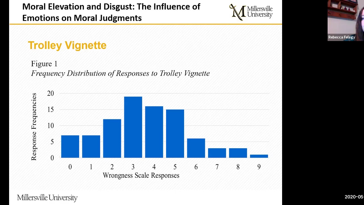Moral Elevation and Disgust: The Influence of Emotions on Moral Judgments