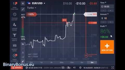Earn at least $1000 per DAY with this Easy Binary Options Strategy.