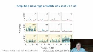 Targeted Sequencing of Large and Small Viruses