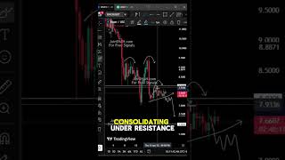 RIVER Analysis 🚀 Don’t Ignore These Signals! #RIVER #CryptoAnalysis #Altcoins