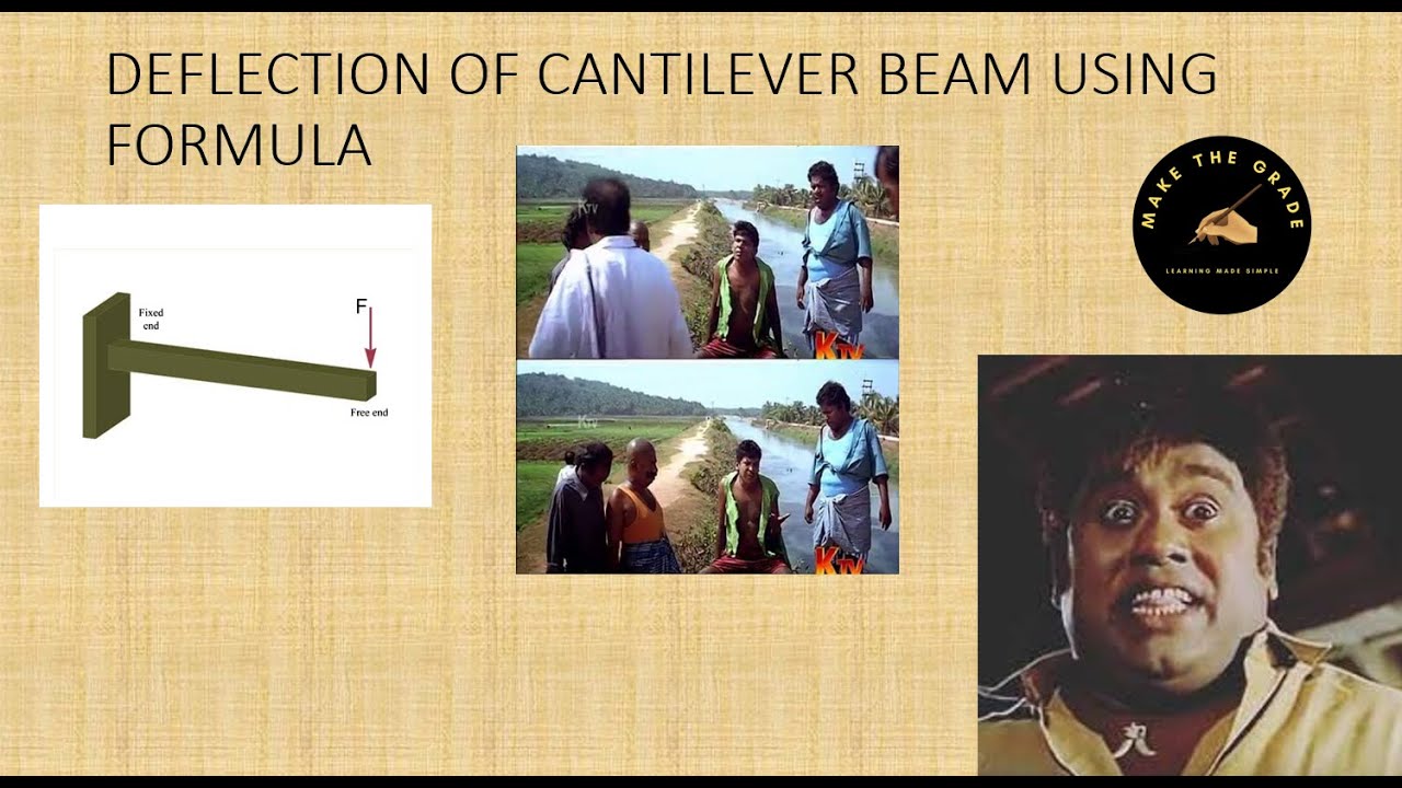 Deflection of cantilevers using formula Strength of materials Unit 4