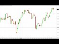 Day 19 (1 trades 0m) - Hyper Scalping Live on 5s // Eval account