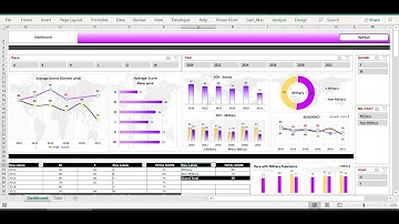 How to Build a HR Dashboard in Excel - Buy from https://premiumexcel.etsy.com