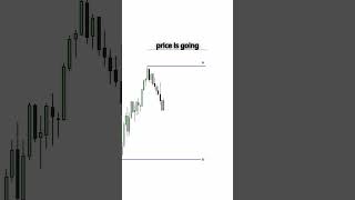 Let's test your trading Skill (Buy side? or Sell side?) #trading