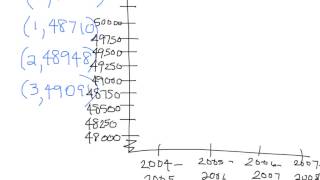 lesson 1-7 functions