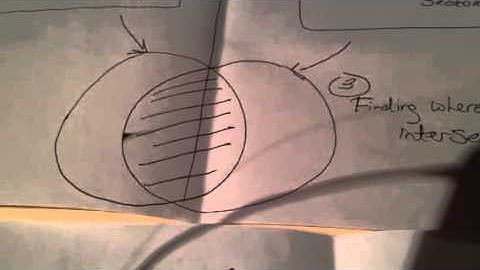 Design Thinking - Prototype 2